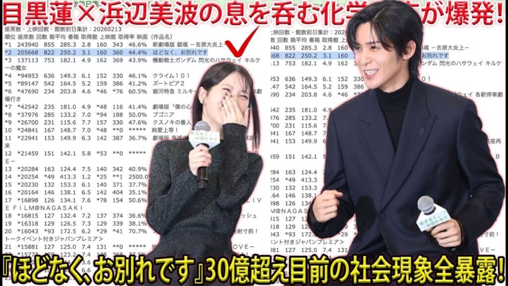 目黒蓮×浜辺美波の息をのむような「奇跡の化学反応」が全国を熱狂の渦に叩き込んだ!『ほどなく、お別れです』が叩き出した驚愕の興行成績と、30億円超えが目前に迫る社会現象化の全容を暴く| トレンドめめTV 目黒蓮×浜辺美波の息をのむような「奇跡の化学反応」が全国を熱狂の渦に叩き込んだ!『ほどなく、お別れです』が叩き出した驚愕の興行成績と、30億円超えが目前に迫る社会現象化の全容を暴く| トレンドめめTV