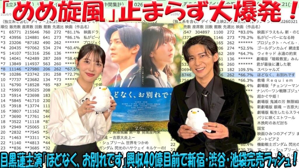 目黒蓮が日本を涙の海に染める！主演映画『ほどなく、お別れです』興収40億円突破目前で大ロングラン！国内興行を独占、新宿・渋谷・池袋完売続出の「めめ旋風」止まらない！- 九龍氷
