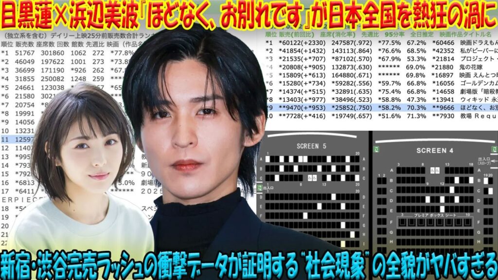 目黒蓮×浜辺美波『ほどなく、お別れです』が日本全国の映画館を熱狂の渦に！新宿・渋谷完売ラッシュの衝撃興行データが証明する“社会現象”の全貌- 九龍氷