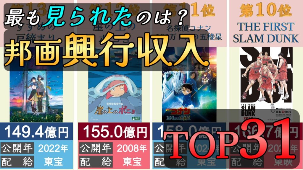 【映画】歴代邦画の興行収入ランキング【TOP31】🌸