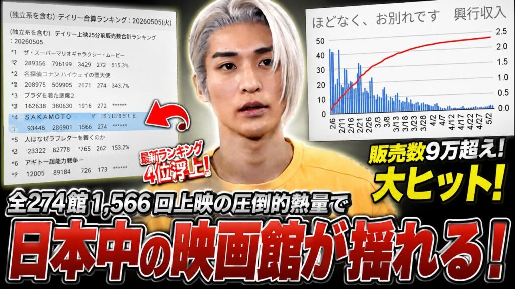 マリオ・コナン・プラダとの激戦を制す「SAKAMOTO DAYS」販売数9万超えでランキング4位浮上 全274館1,566回上映の熱狂が日本中の映画館を揺らした驚愕の動員 | メメの瞬間