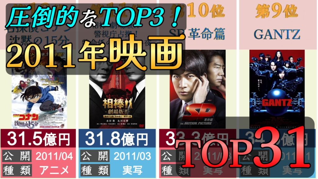 【映画】2011年興行収入ランキング【TOP31】🌸