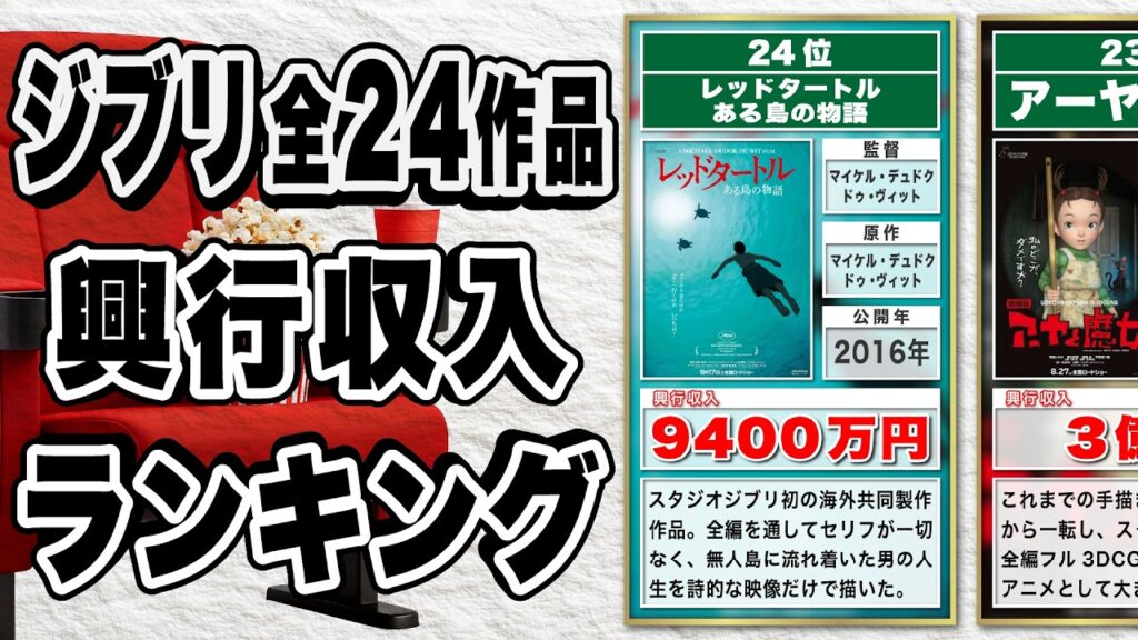 【全24作品】ジブリ映画の興行収入ランキング！1位はあの名作