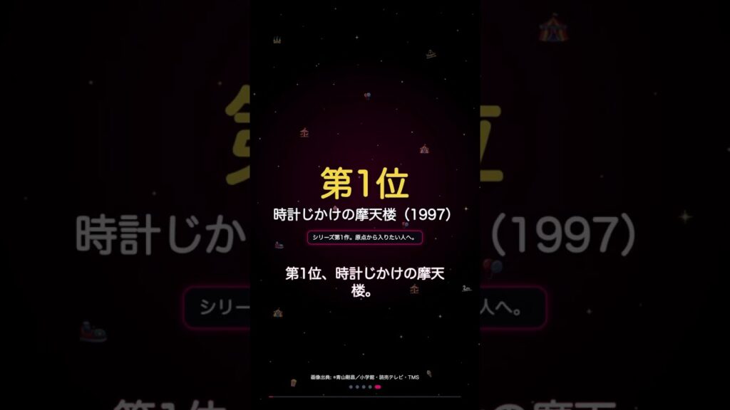 【名探偵コナン 布教映画ランキング】原点から始まる結果に…