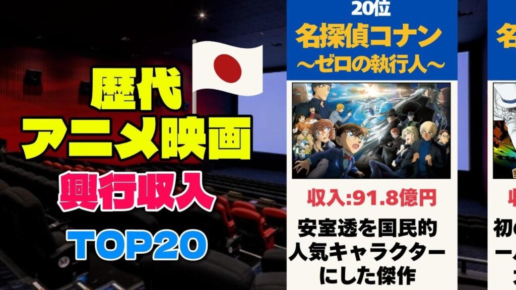 歴代アニメ映画興行収入ランキングTOP20!ジブリやコナンを抑えた堂々の第1位はあの作品?#ランキング #アニメ #ジブリ #名探偵コナン #映画館 #鬼滅の刃 #千と千尋の神隠し #アニメ映画 歴代アニメ映画興行収入ランキングTOP20!ジブリやコナンを抑えた堂々の第1位はあの作品?#ランキング #アニメ #ジブリ #名探偵コナン #映画館 #鬼滅の刃 #千と千尋の神隠し #アニメ映画