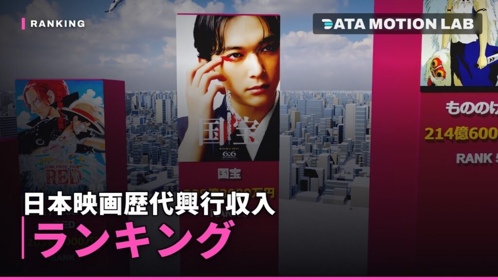 日本映画 歴代興行収入ランキング TOP20｜2026年6月版